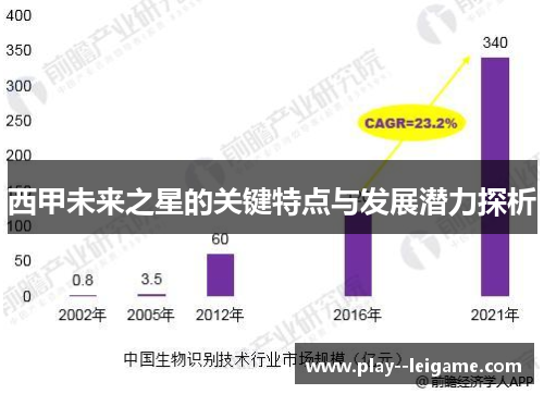 西甲未来之星的关键特点与发展潜力探析 西甲未来之星的关键特点与发展潜力探析