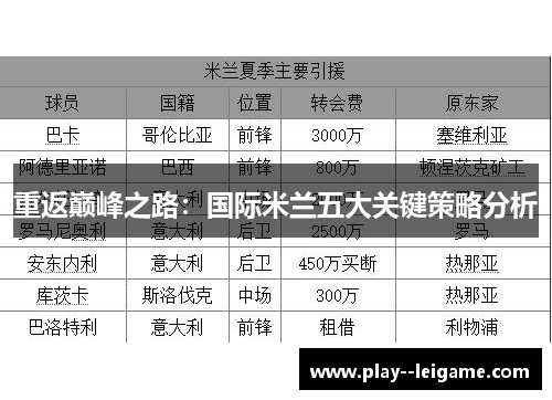 重返巅峰之路:国际米兰五大关键策略分析 重返巅峰之路:国际米兰五大关键策略分析