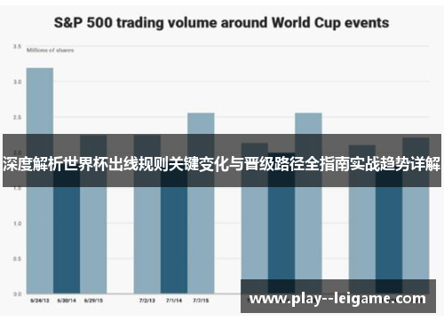深度解析世界杯出线规则关键变化与晋级路径全指南实战趋势详解