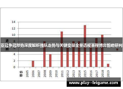 亚冠争冠形势深度解析强队走势与关键变量全景透视赛程博弈前瞻研判