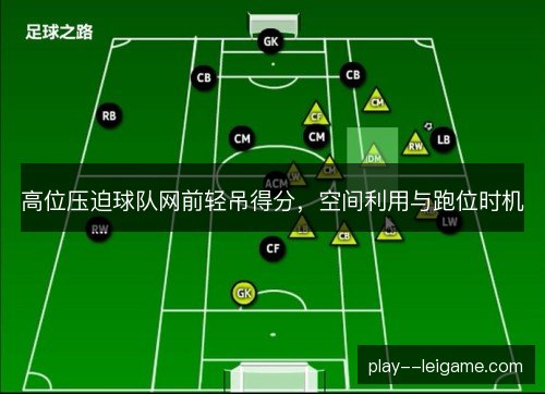 高位压迫球队网前轻吊得分，空间利用与跑位时机